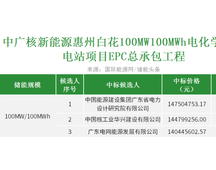 中标 | 中广核广东<em>惠州</em>100MW/100MWh电化学储能电站项目EPC开标