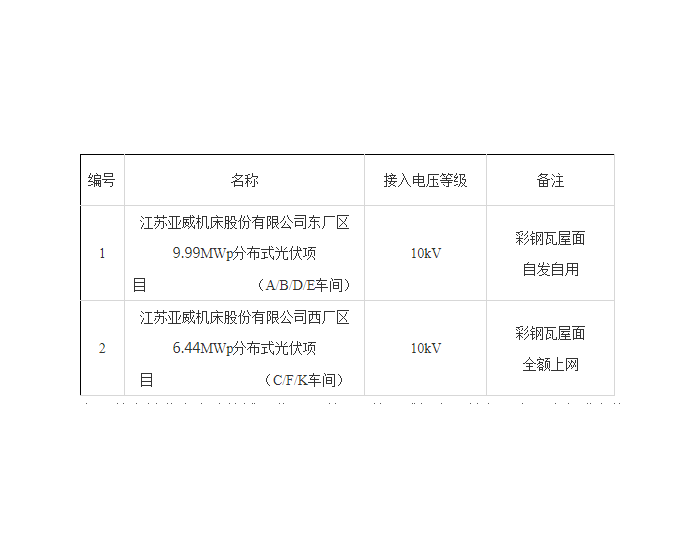 招标 | 华能江苏公司南京燃机（江苏亚威机床）16.43279MWp分布式光伏发电项目EPC总承包工程招标