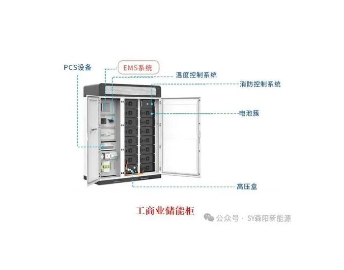 工商业储能系统中“3S”系统的<em>重要性</em>