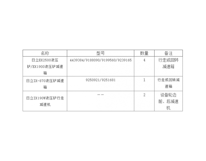 招标｜胜利能源2024年减速箱等小总成维修服务公开