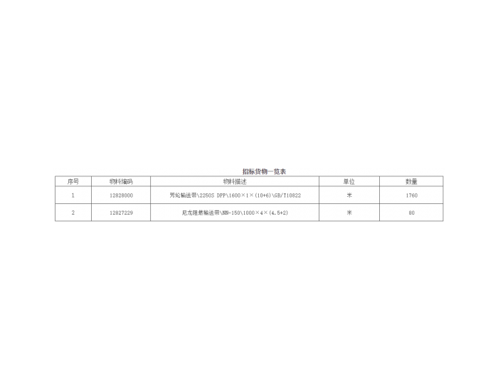 招标｜胜利能源2024年年度芳纶输送带采购公开招标<em>项目招标</em>公告