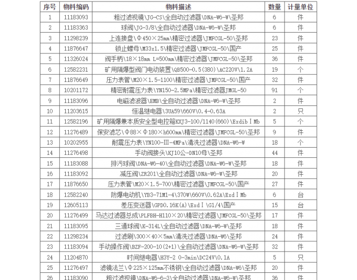 招标｜神东煤炭2024年4月第4批精密过滤器备件寄售公开招标<em>项目招标</em>公告