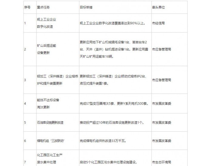 浙江湖州市：探索开展风电设备残余寿命评估，推进设备及关键部件梯次利用