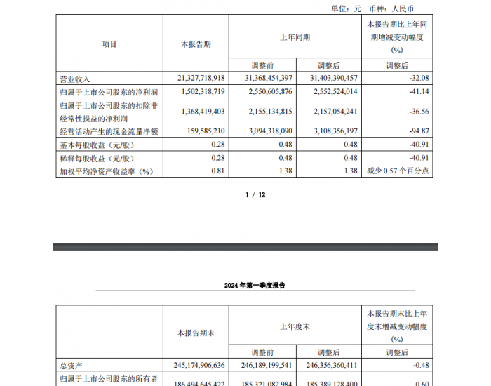 海螺水泥：第一季度<em>净利</em>润15.02亿元，同比下降41.14%