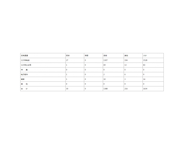 4月河南因电网承载力原因限制分布式光伏并网接入等<em>问题</em>受到关注！