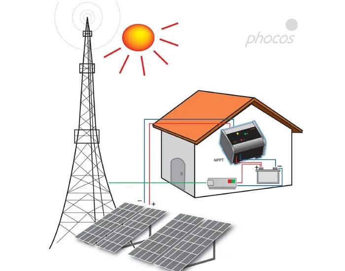 <em>太阳</em>能在工业和通讯系统的应用