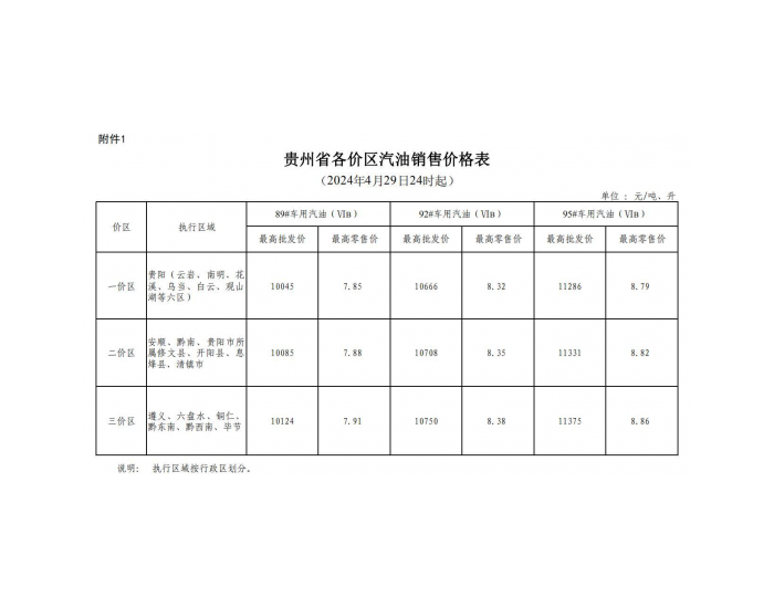 贵州<em>油价</em>：4月29日一价区92号汽油最高零售价为8.32元/升