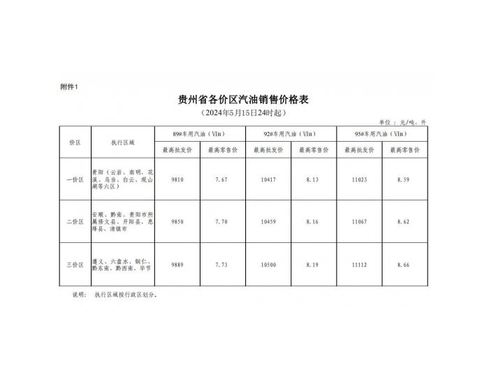 贵州油价：5月15日一价区92号汽油最高零售价为8.1