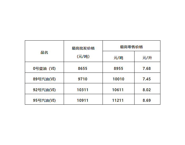 广东油价：5月15日92号汽油最高零售价为8.02元/升