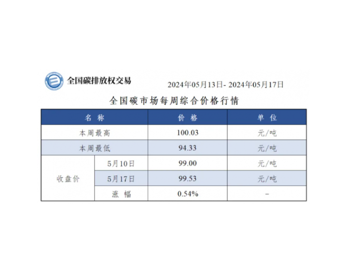 【周报】全国碳<em>市</em>场每周综合价格行情及成交信息2024年5月13日-2024年5月17日