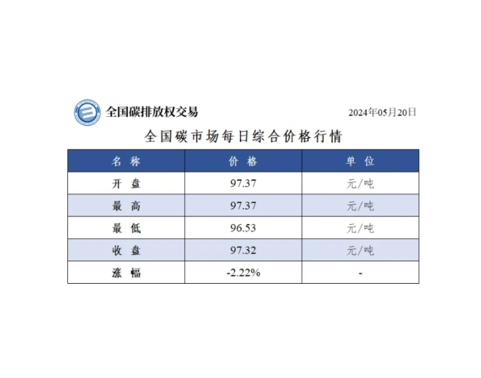 全国碳市场每日综合价格行情及成交信息2024年5月<em>20日</em>