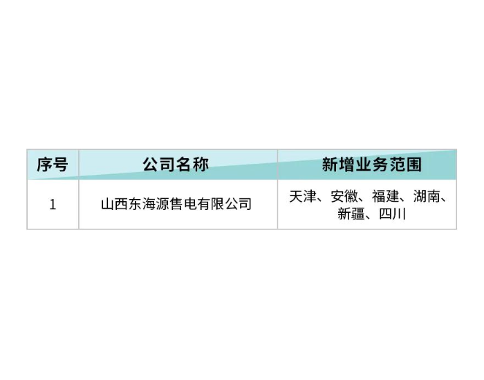 <em>北京电力交易中心</em>发布售电公司业务范围变更公示公告2024年5月21日