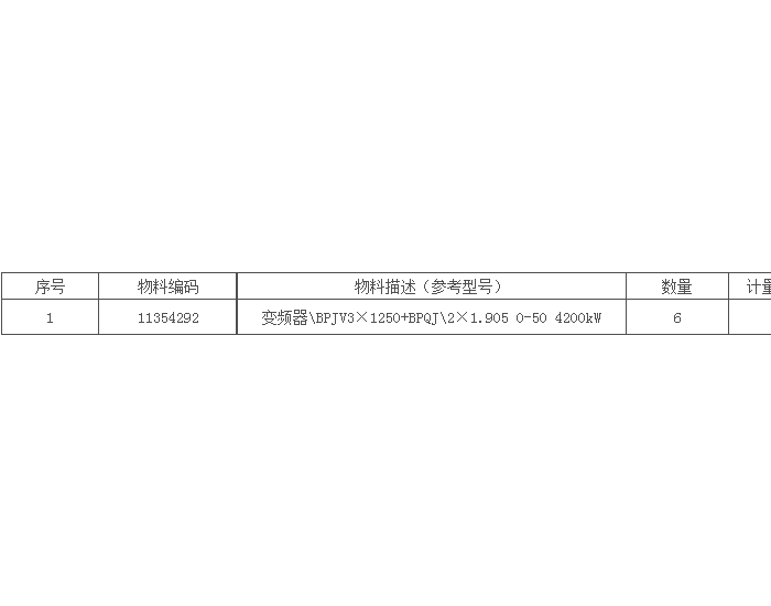 招标 | 神东煤炭2024年4月<em>第</em>4批通用电器（变频器）公开招标公告