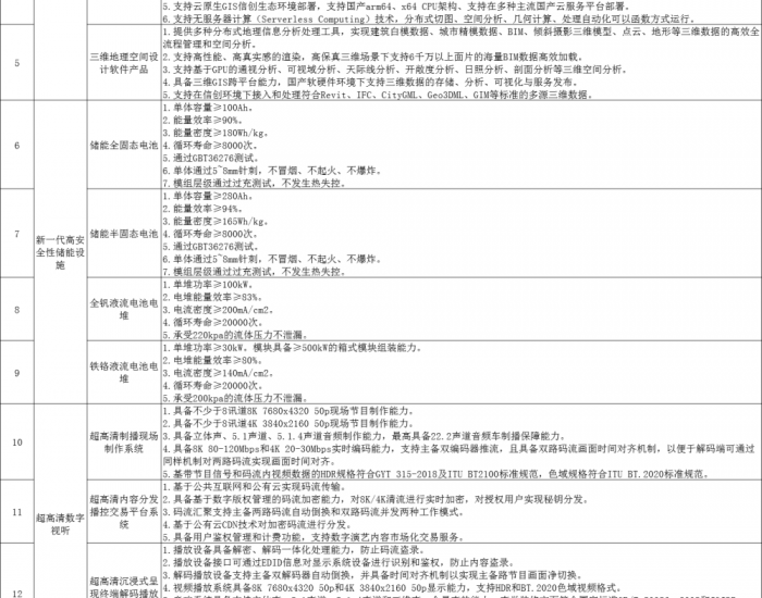 北京经信局：全钒和铁铬液流电池列为重点支持领