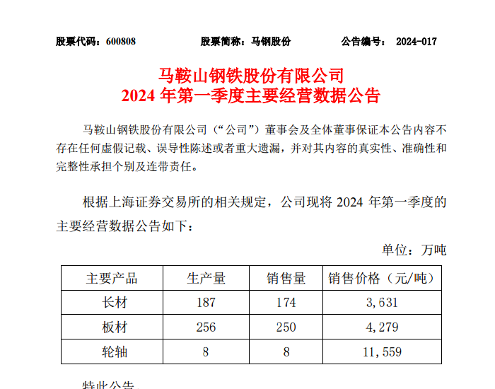 <em>马钢股份</em>发布2024年第一季度主要经营数据