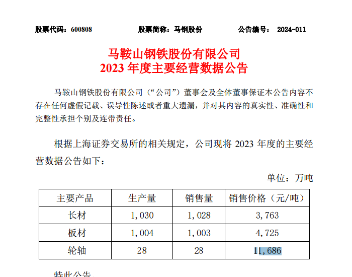 马钢股份发布2023年度<em>主要</em>经营数据