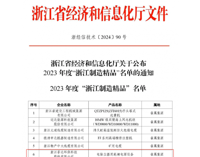 菲达环保研发的电除尘器用高频电源设备上榜“<em>浙江</em>制造精品”名单