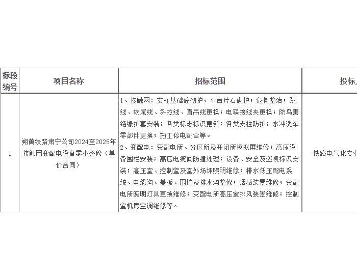 招标 | 朔黄铁路肃宁公司2024至2025年接触网变配