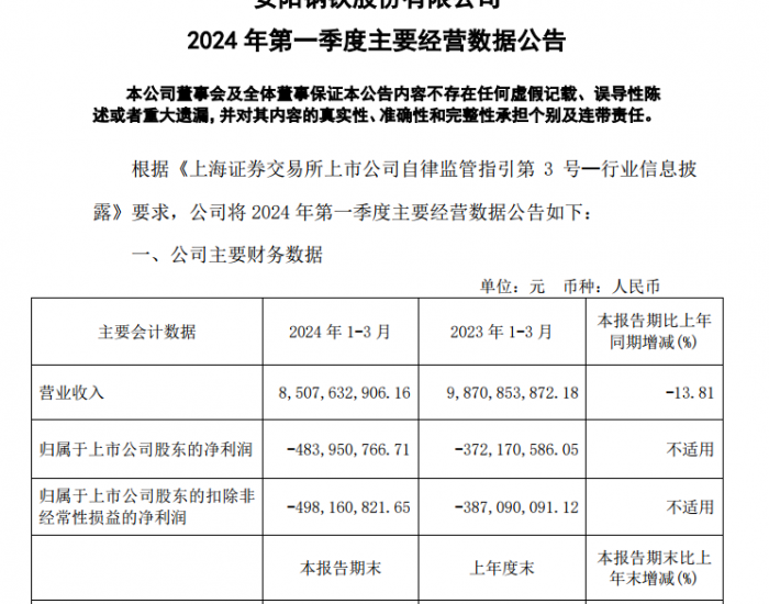 安阳钢铁发布2024年第一季度主要经营数据