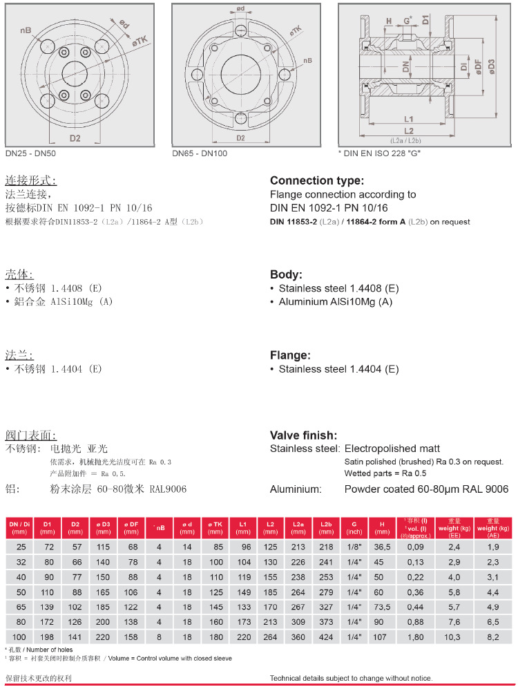 VMC气动箍断阀-法兰连接参数表