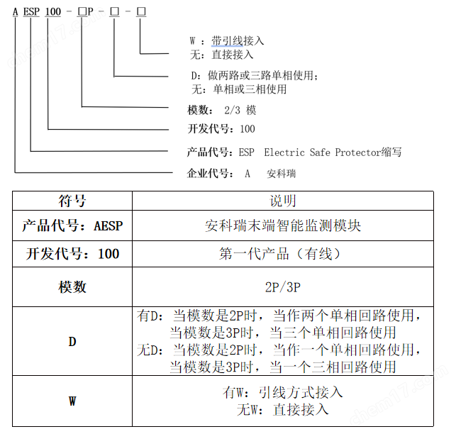 安科瑞银行学校智慧用电解决方案云平台