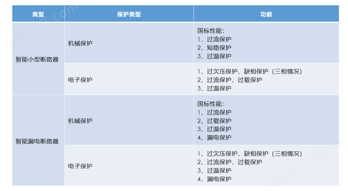 安科瑞银行学校智慧用电解决方案云平台