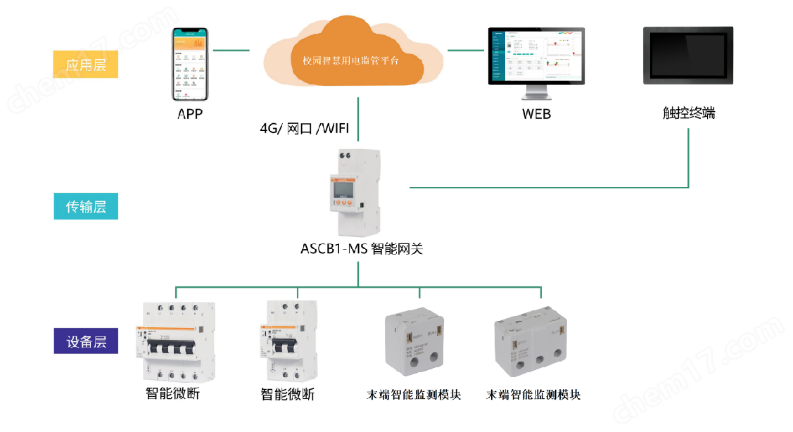 安科瑞银行学校智慧用电解决方案云平台