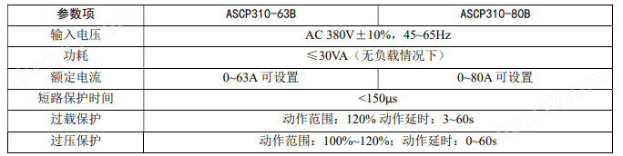 安科瑞ASCP310系列电气防火限流式保护器