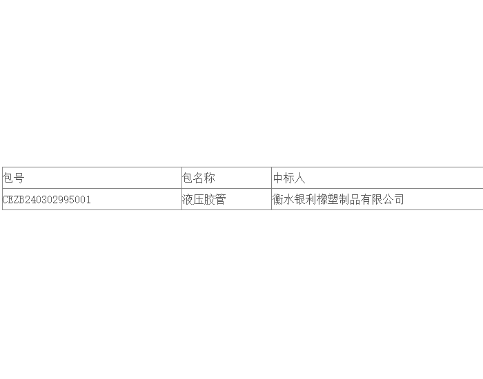 <em>中标</em>｜神东煤炭2024年1月第1批液压胶管寄售公开招标<em>中标</em>结果公告