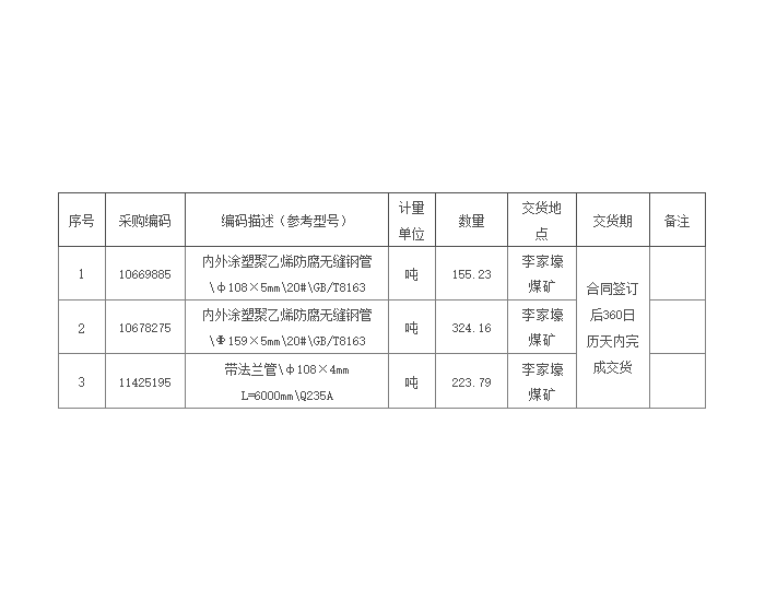 招标｜包头能源李家壕煤矿2024年5月涂塑钢管采购公开招标项目招标公告