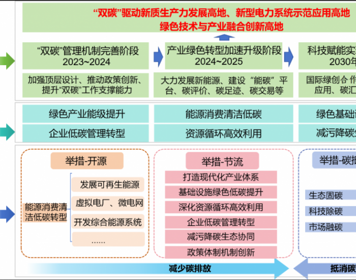 江苏南京江宁经济技术开发区：持续加强上游储能基