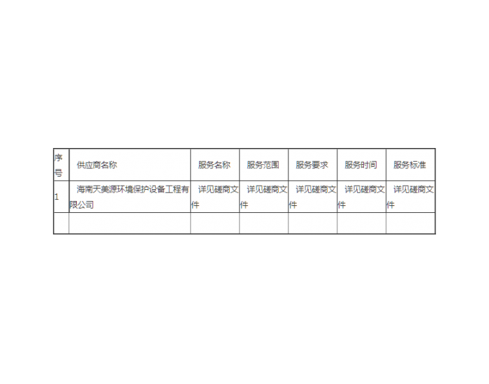 中标 | 海<em>南昌</em>江县生活垃圾无害化处理场日常管护运营项目成交公告