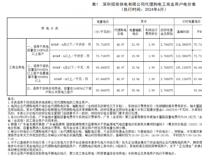 深圳招商<em>供电有限公司</em>发布2024年6月代理购电价格公告