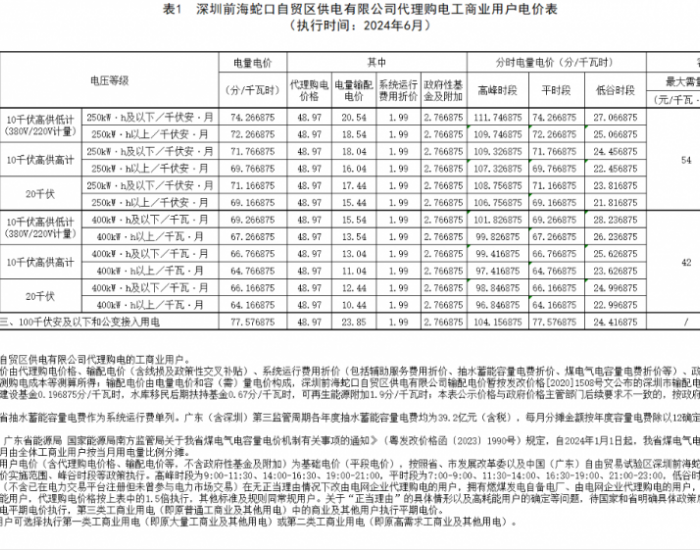 深圳前海蛇<em>口</em>自贸区供电有限公司发布2024年6月代理购电价格公告