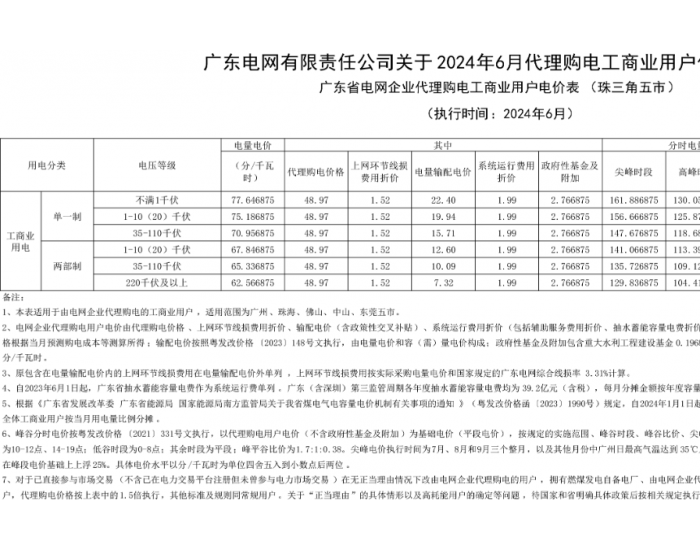 广东电网有限责任公司发布2024年6月代理购电工商业用户价格