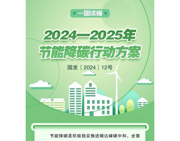 一图读懂 | 2024—2025年<em>节能</em>降碳行动方案