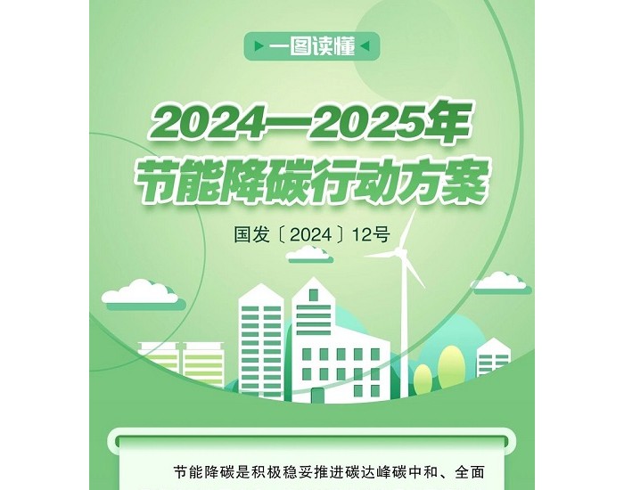 一图读懂 | 2024—2025年节能降碳行动方案