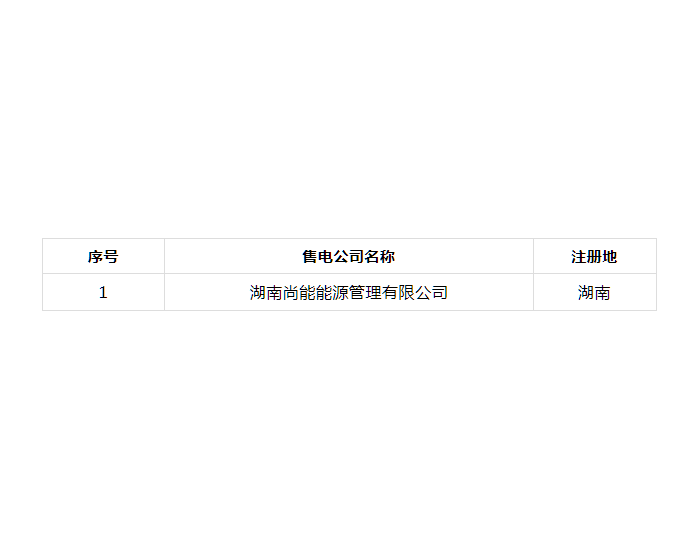 关于公示湖南尚能能源管理有限公司注册的<em>公告</em>