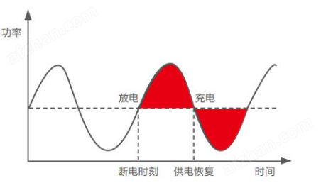 安科瑞光储充能量管理系统