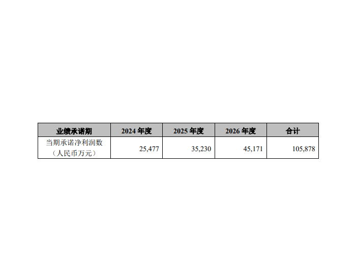 <em>上海电气</em>：披露关联交易新进展 各方签署补充协议增加业绩承诺及补偿机制