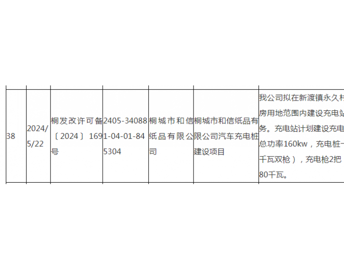 安徽<em>桐城</em>市和信纸品有限公司汽车充电桩建设项目获备案