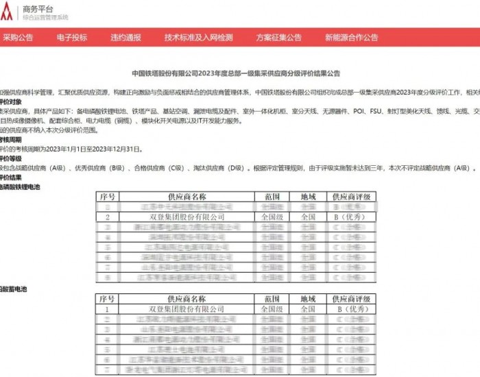 双登获评中国铁塔备电<em>磷酸铁锂电池</em>和铅酸蓄电池优秀供应商