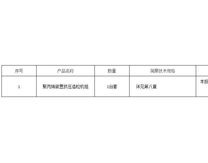 招标｜国家能源集团物资公司神华包头煤制烯烃升级示范项目聚丙烯装置挤压造粒机组公开招标<em>项目招标公告</em>