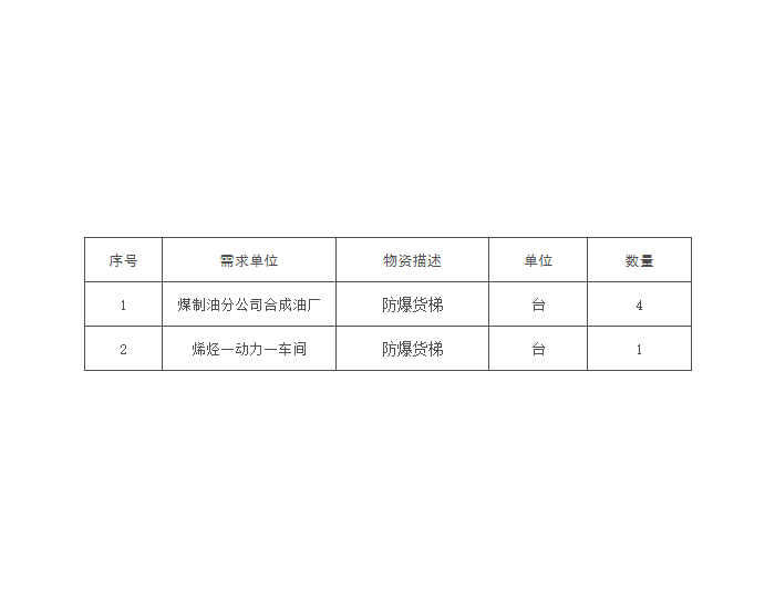 招标｜宁夏煤业各单位防爆电梯采购公开招标<em>项目招标公告</em>