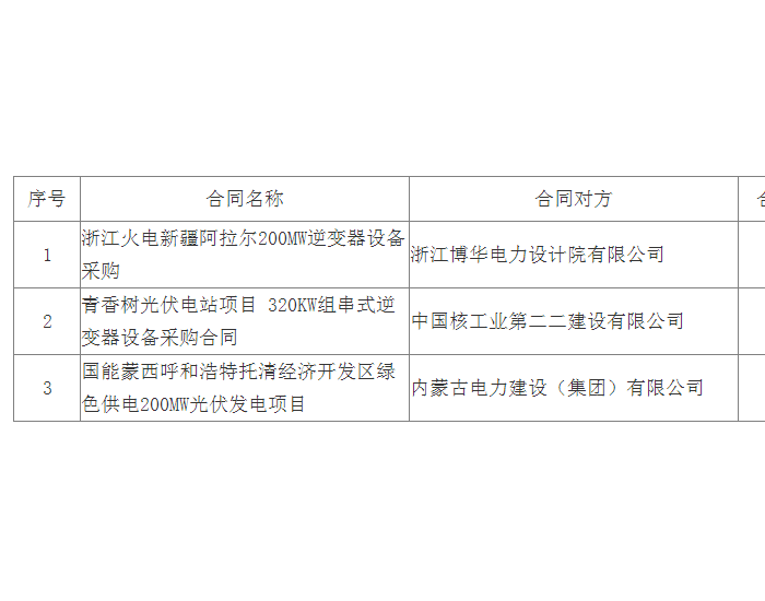 中标 | 华润广昌千善光伏发电项目组串式逆变器设备采购中标候选人公示