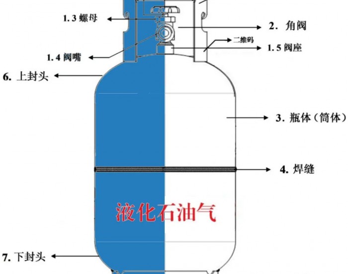 如何安全使用液化石<em>油气罐</em>