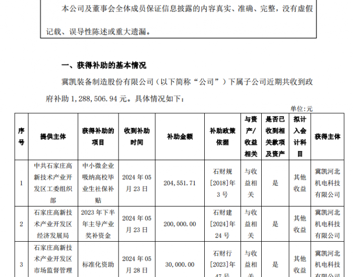 冀凯股份收到政府补助共计128.85万元