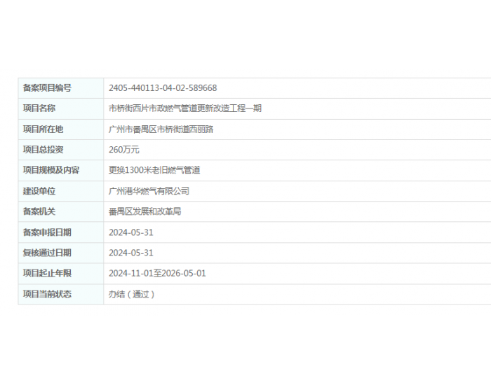 广州港华燃气有限公司市桥街西片市政<em>燃气管</em>道更新改造工程一期获备案