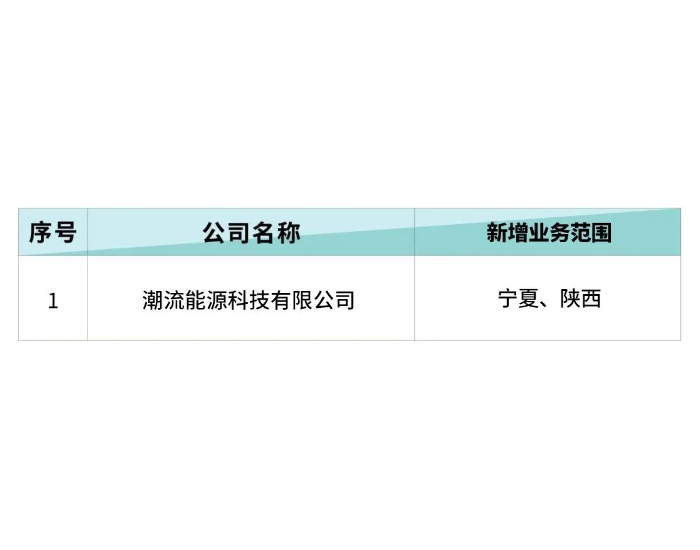 <em>北京电力交易中心</em>发布售电公司业务范围变更公示公告2024年6月4日