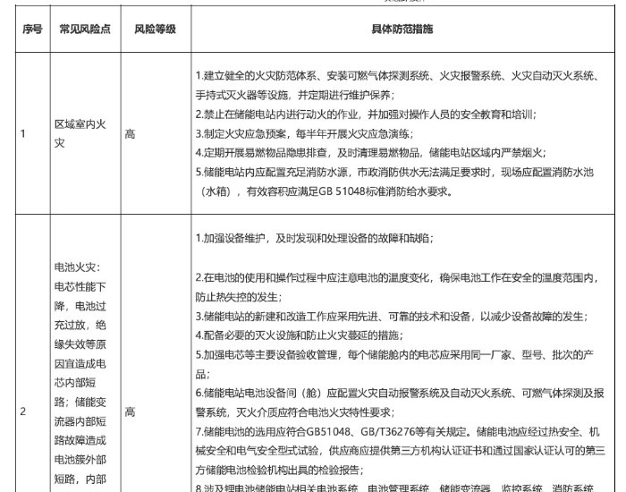 广东珠海市发布：电化学储能电站领域的<em>常见</em>27项风险点及具体防范措施